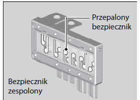 Sprawdzanie i wymiana bezpieczników