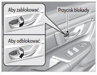 Blokowanie/odblokowywanie drzwi od wewnątrz