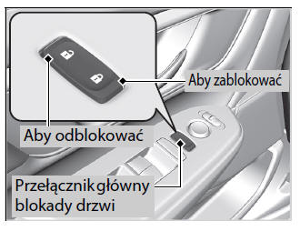 Blokowanie/odblokowywanie drzwi od wewnątrz