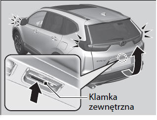 Blokowanie/odblokowywanie drzwi z zewnątrz