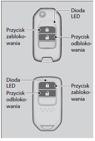 Blokowanie/odblokowywanie drzwi z zewnątrz