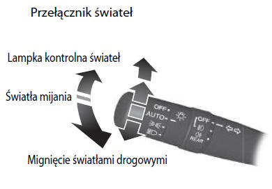 Światła