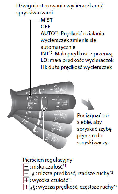 Wycieraczki i spryskiwacze