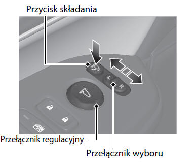 Boczne lusterka sterowane elektrycznie