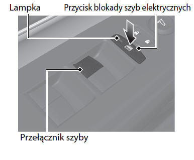 Szyby sterowane elektrycznie