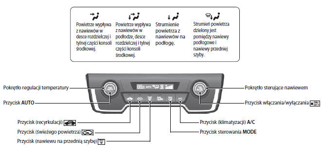 Wersje z systemem audio z kolorowym wyświetlaczem