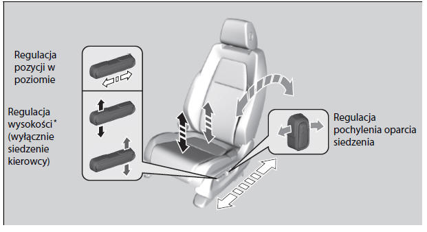 Honda CRV Fotele przednie Regulacja siedzeń Elementy