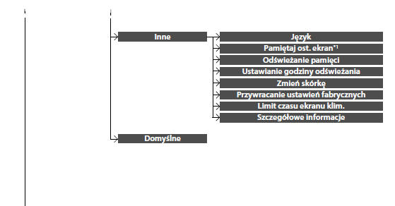 Funkcje podlegające konfiguracji 