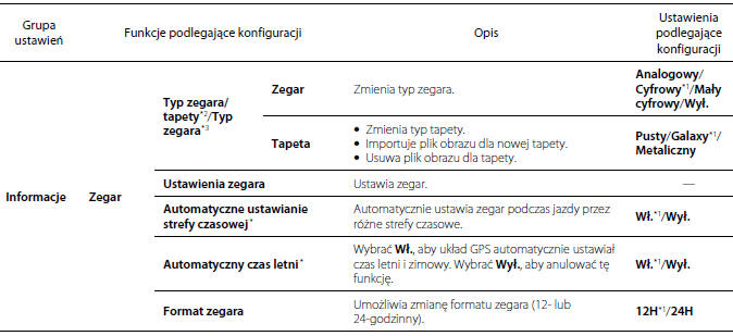 Funkcje podlegające konfiguracji 