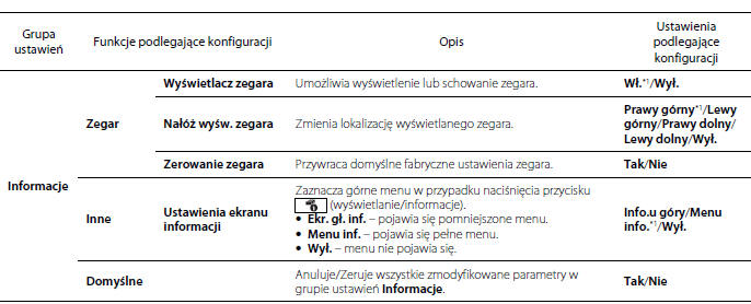 Funkcje podlegające konfiguracji 