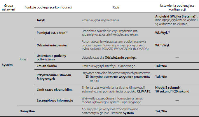 Funkcje podlegające konfiguracji 