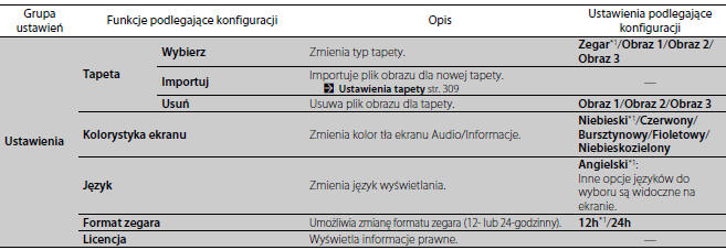 Funkcje podlegające konfiguracji 