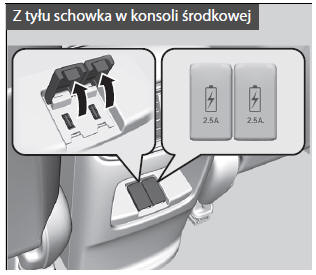 Gniazdo(-a) USB