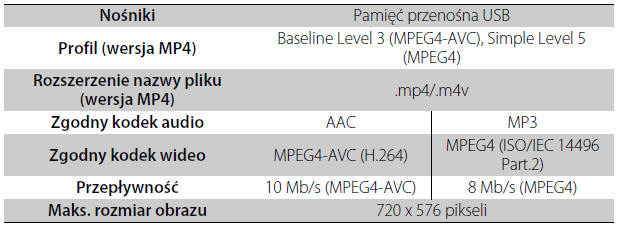 Polecane urządzenia