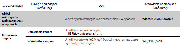 Wykaz ustawień osobistych