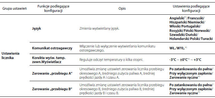 Wykaz ustawień osobistych