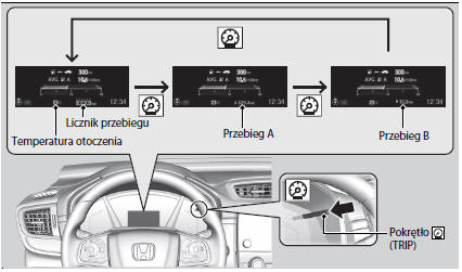 Honda Cr-V: Interfejs Informacyjny Kierowcy - Wskaźniki I Interfejs Informacji Kierowcy - Zestaw Wskaźników - Honda Cr-V - Instrukcja Obsługi