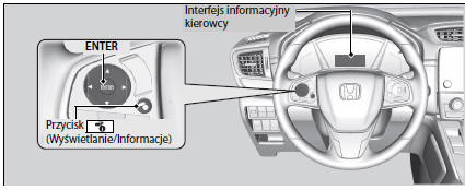 Interfejs informacyjny kierowcy
