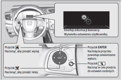 Interfejs informacyjny kierowcy