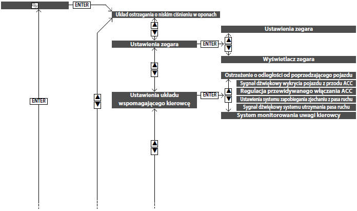 Interfejs informacyjny kierowcy