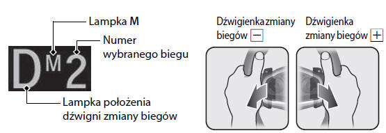 Skrzynia biegów