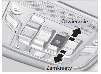 Korzystanie z przełącznika rolety przeciwsłonecznej