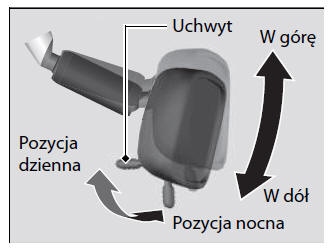 Lusterko wewnętrzne w pozycjach dziennych i nocnych