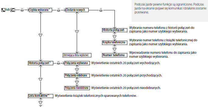 Menu HFT (wersje z systemem audio z kolorowym wyświetlaczem)