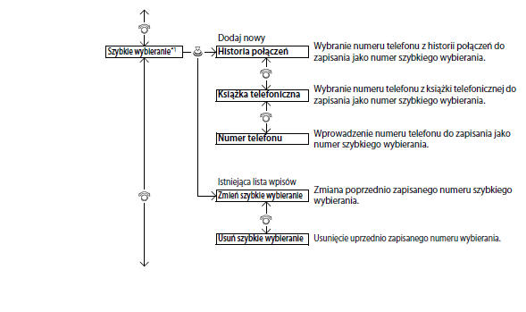 Menu HFT (wersje z systemem audio z kolorowym wyświetlaczem)