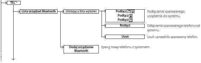 Menu HFT (wersje z wyświetlaczem audio)