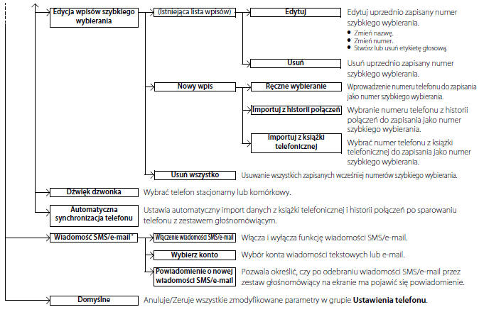 Menu HFT (wersje z wyświetlaczem audio)