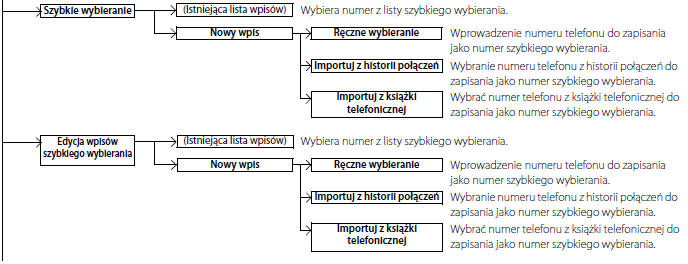 Menu HFT (wersje z wyświetlaczem audio)