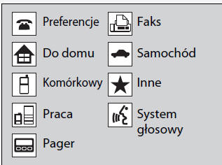 Automatyczny import listy kontaktów i historii połączeń telefonu komórkowego