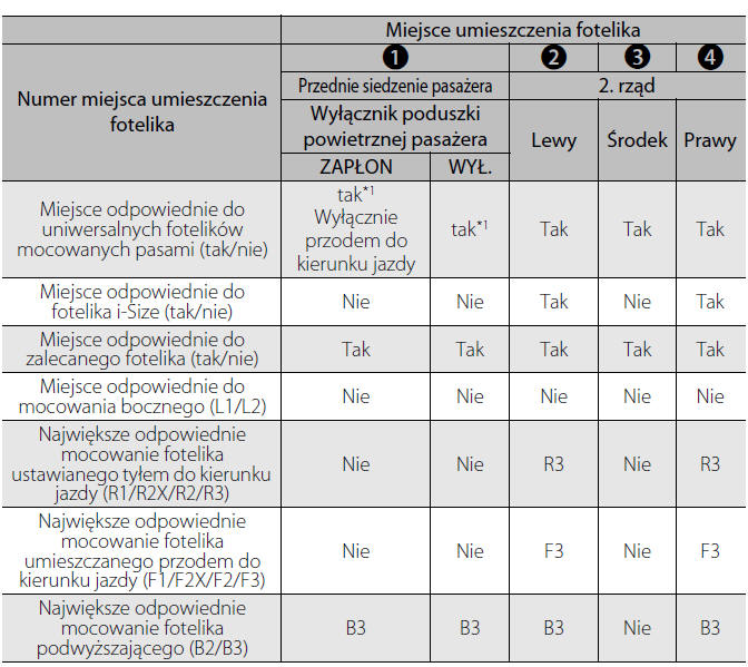 Bezpieczeństwo niemowląt i małych dzieci