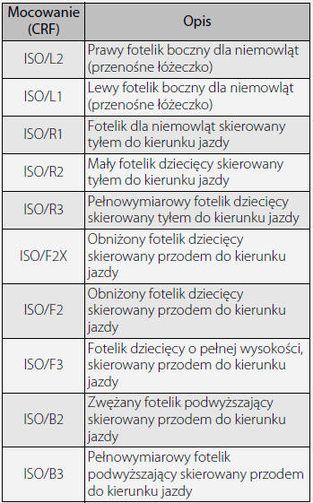 Bezpieczeństwo niemowląt i małych dzieci