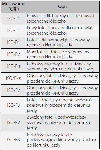 Bezpieczeństwo niemowląt i małych dzieci