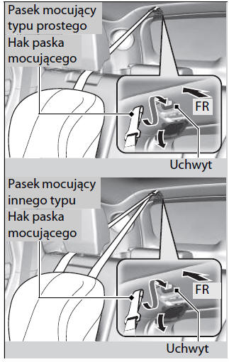 Bezpieczeństwo niemowląt i małych dzieci