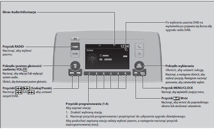 Odtwarzanie radia DAB (Digital Audio Broadcasting)