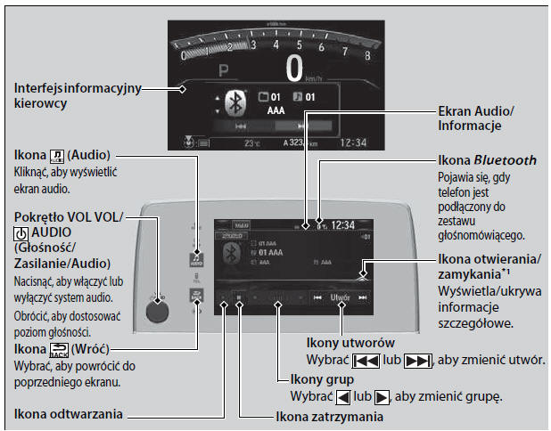 Odtwarzanie z urządzeń Bluetooth Audio