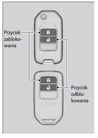 Otwieranie/zamykanie szyb i dachu panoramicznego pilotem