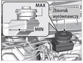 Płyn układu hamulcowego/sprzęgła