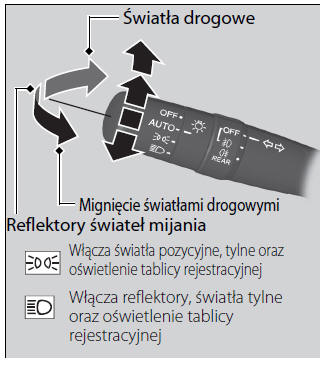 Przełączniki świateł