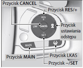 Przełączniki obsługowe układów ACC/ACC z funkcją LSF/LKAS