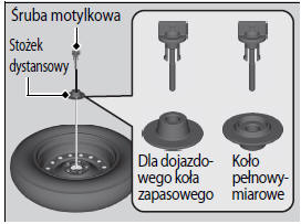 Przechowywanie przebitej opony