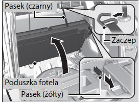 Przygotowania do wymiany przebitej opony