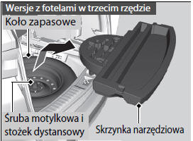 Przygotowania do wymiany przebitej opony