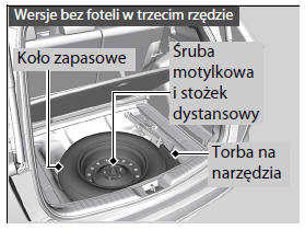 Przygotowania do wymiany przebitej opony