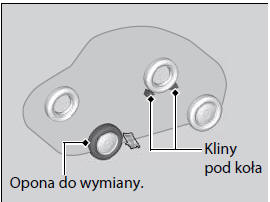 Przygotowania do wymiany przebitej opony