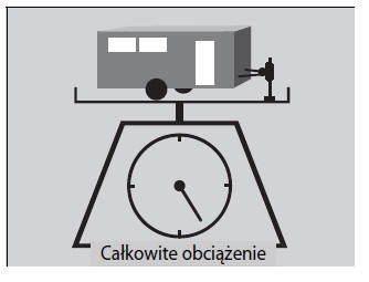 Dopuszczalne obciążenie podczas holowania