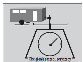 Dopuszczalne obciążenie podczas holowania